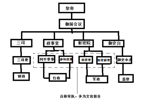 狄青之死：以文制武下政治幼稚带来的悲剧