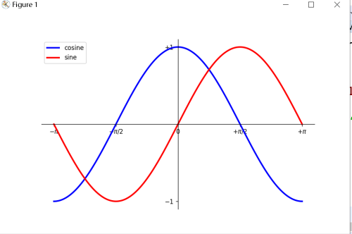 python 100天 97 画一个）的sin cos函数