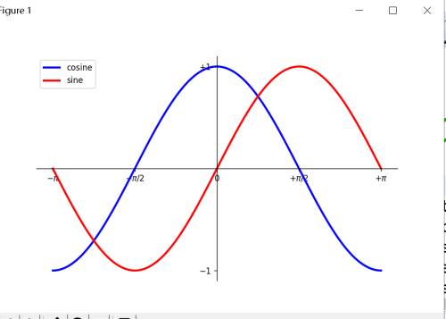 python 100天 97 画一个）的sin cos函数