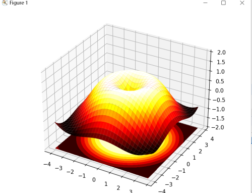 python 100天 96 画一个汉堡