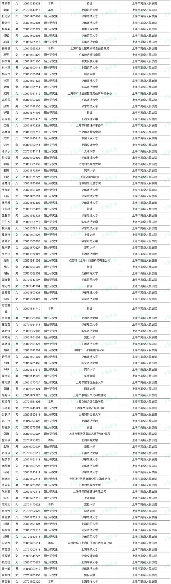 1597人！沪2023年度考试录用公务员第一批拟录用名单今起公示