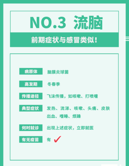 近期传染病高发，孩子易中招，家长做好防范