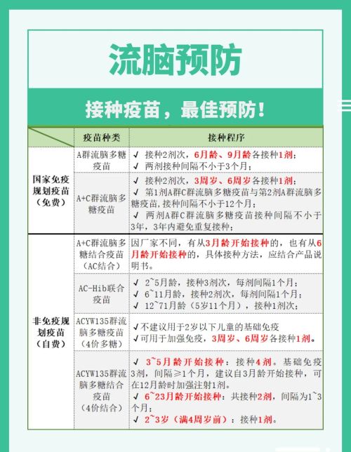 近期传染病高发，孩子易中招，家长做好防范