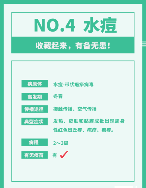 近期传染病高发，孩子易中招，家长做好防范