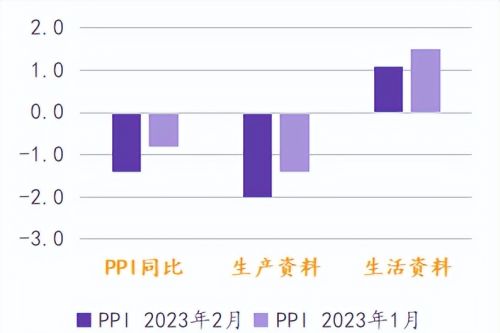 市场利率总体下行，后市如何配置？