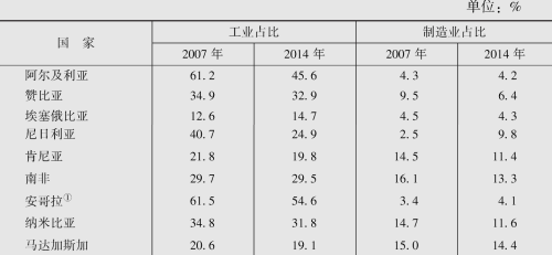 中国人教非洲人种水稻，万年荒地变粮仓，甚至可以吃上蛋炒饭了