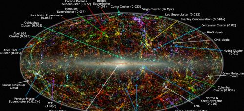 凭借一己之力拉动数万星系，巨引源是啥？宇宙结局会是大撕裂吗？