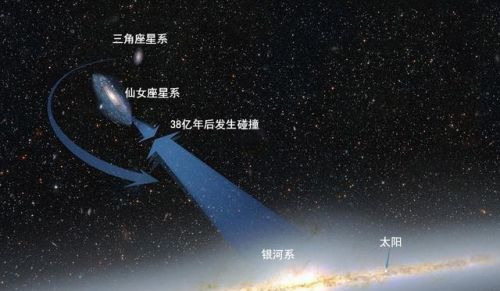 凭借一己之力拉动数万星系，巨引源是啥？宇宙结局会是大撕裂吗？