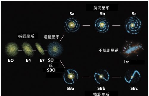 凭借一己之力拉动数万星系，巨引源是啥？宇宙结局会是大撕裂吗？