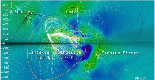 凭借一己之力拉动数万星系，巨引源是啥？宇宙结局会是大撕裂吗？