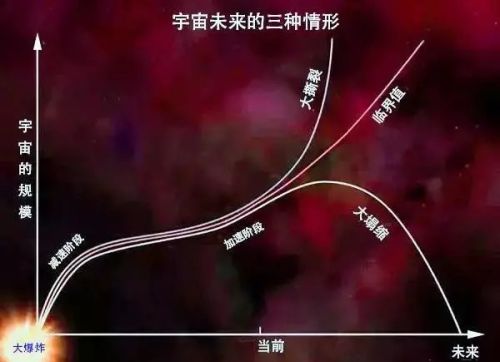 凭借一己之力拉动数万星系，巨引源是啥？宇宙结局会是大撕裂吗？