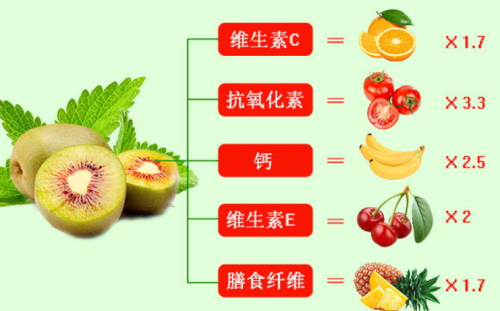 猕猴桃被称为中华“水果之王”，为何会跌落神坛，变成“恶果”？
