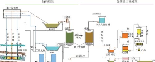 为向美国出口铀矿，哈萨克斯坦计划从中国借道，我们能同意吗？