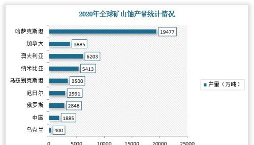 为向美国出口铀矿，哈萨克斯坦计划从中国借道，我们能同意吗？