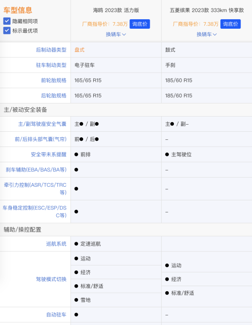 比亚迪海鸥上市之后，五菱缤果瞬间就不香了？