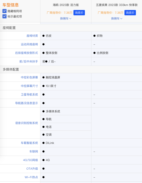 比亚迪海鸥上市之后，五菱缤果瞬间就不香了？