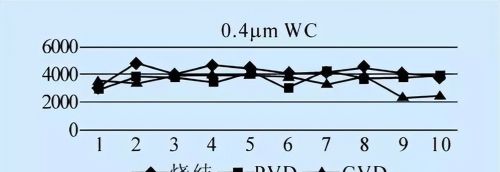 激光图案化钢表面结构深度对碳纳米粒子涂层固体润滑性的影响