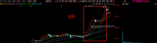 主力泄密，股票上涨全过程解析！（建议收藏）