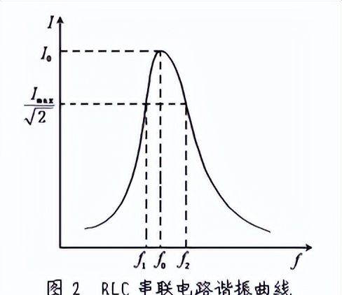 角基极激励下平面振子超谐共振的实验与理论研究