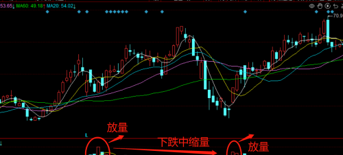 速看，股价上升前的蛛丝马迹！（建议收藏）