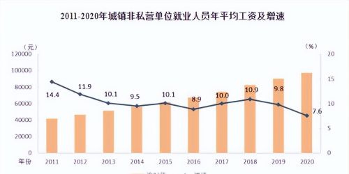 延迟退休，社保到底买不买？