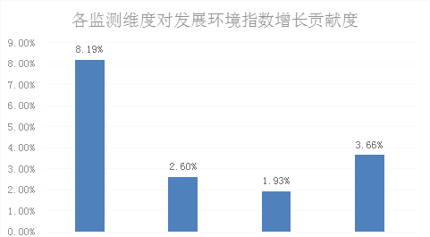 2021年上半年义乌电子商务发展指数简报