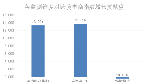 2021年上半年义乌电子商务发展指数简报