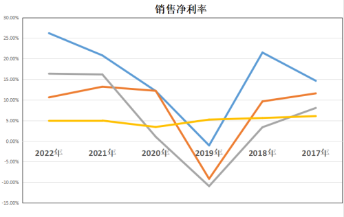 钠电池：天赐材料、当升科技、多氟多、格林美，谁的含金量更高