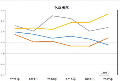 钠电池：天赐材料、当升科技、多氟多、格林美，谁的含金量更高