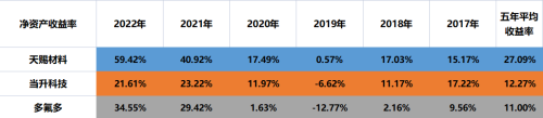 钠电池：天赐材料、当升科技、多氟多、格林美，谁的含金量更高