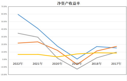 钠电池：天赐材料、当升科技、多氟多、格林美，谁的含金量更高