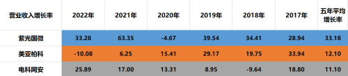 数字货币：紫光国微、美亚柏科、电科网安、拓尔思，谁的成长最好