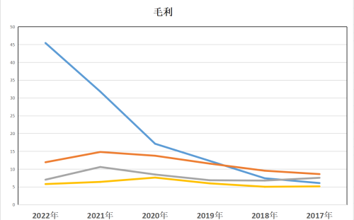 数字货币：紫光国微、美亚柏科、电科网安、拓尔思，谁的成长最好