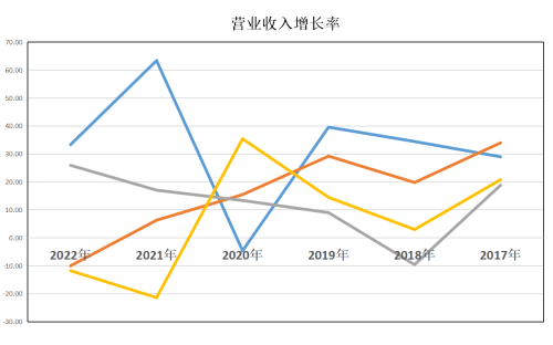 数字货币：紫光国微、美亚柏科、电科网安、拓尔思，谁的成长最好