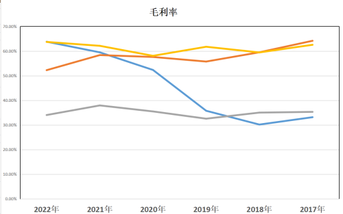 数字货币：紫光国微、美亚柏科、电科网安、拓尔思，谁的成长最好