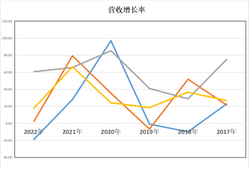 光刻胶：晶方科技、晶瑞电材、南大光电、雅克科技，谁成长性最高