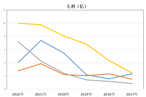 光刻胶：晶方科技、晶瑞电材、南大光电、雅克科技，谁成长性最高