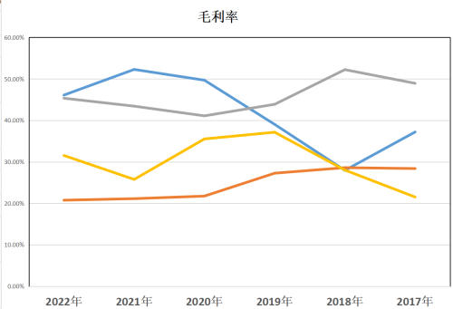 光刻胶：晶方科技、晶瑞电材、南大光电、雅克科技，谁成长性最高