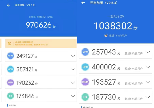 1999回来交朋友了，但友商成长了，红米Note12 Turbo对比一加Ace 2V