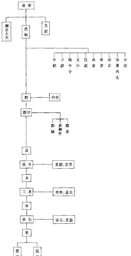 秦朝苛政过于残暴，以致于国灭，为何刘邦称帝后还要汉承秦制