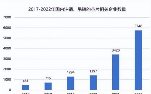 321亿颗芯片被砍单， 台积电彻底“赌输了”，外媒：中国不买单了