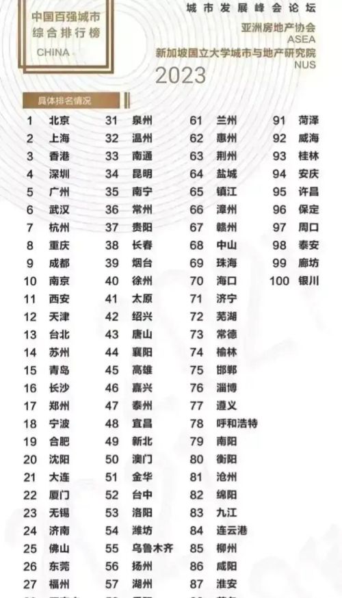 2023全国百强城市：苏州第14，昆明领先徐州，桂林第93