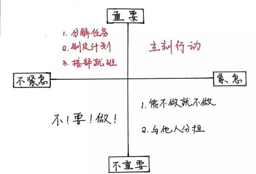 抚平焦虑，按自己的节奏做自己的事