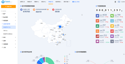 TOOM舆情监测系统的关键特点