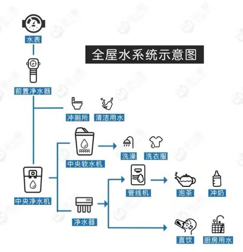 装修行业的水有多深？