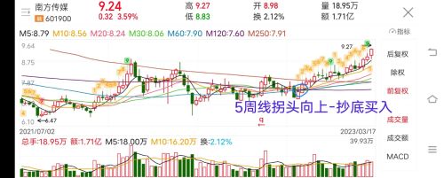 分享一个十分简单且成功率比较高的选股方法