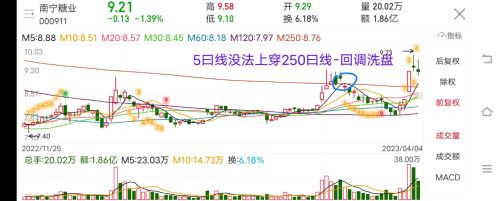 M5线能不能成功上穿上方均线，关系到未来进入拉升还是进入调整