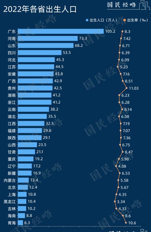 连续5年第一！这是全国“最敢生”的地方