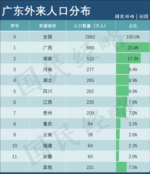 连续5年第一！这是全国“最敢生”的地方