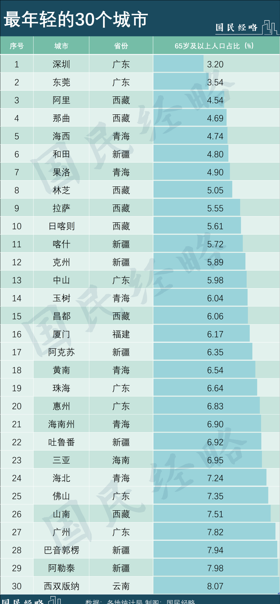 连续5年第一！这是全国“最敢生”的地方